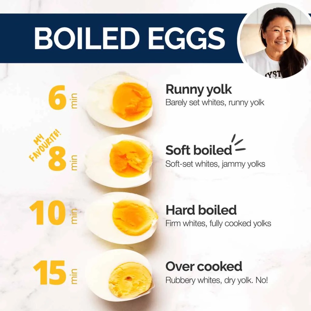 Egg nutrition facts hard boiled